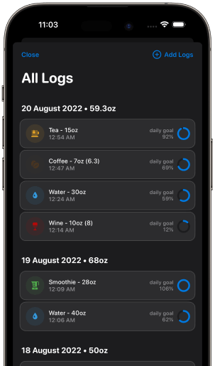 All logs of hydration