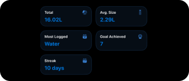 hydration streaks feature