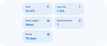 hydration measurement