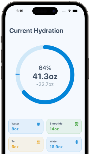 Current hydration status