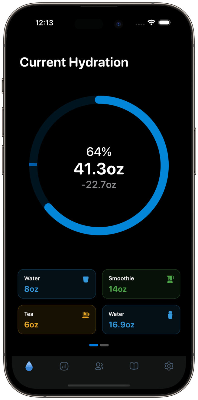 current hydration feature